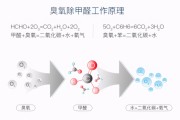 除甲醛的最有效方法除甲醛最有效方法推荐