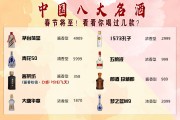 中国八大名酒,中国八大名酒的排名