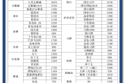 什么网站查酒的价格比较好什么网站能查酒的价格