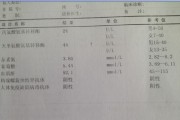 谷丙转氨酶偏高严重吗,谷丙转氨酶增高