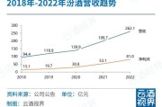 2020年中国白酒行业市场现状分析2020年中国白酒行业市场现状分析图