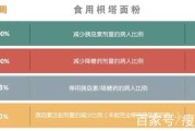 减肥名言,减肥名言六个字