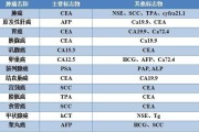 癌胚抗原多少才算癌症,癌胚抗原多少才算癌症晚期