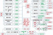 问止中医加盟费多少钱问止中医收费怎么样