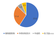 保健品进出口保健品进出口贸易公司