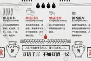 中国酒文化的认识论文2000,对中国酒文化的认识