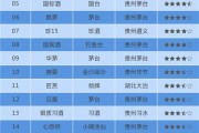 2021年全国白酒销量排名前十的简单介绍