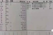 倪海厦治疗血小板低倪海厦治疗血小板方子