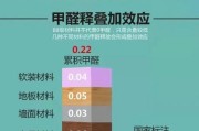 甲醛是什么材料里的甲醛是什么材料