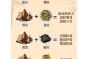 陈皮功效作用与主治,陈皮功效作用与主治禁忌症