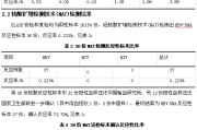 血清谷丙转氨酶高是怎么回事血清谷丙转氨酶