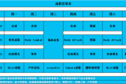 埋线减肥的价格减肥的价格