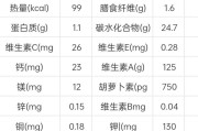 红薯可以减肥吗减肥吃红薯可以减肥吗