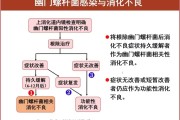 关于幽门螺旋杆菌什么症状啊阳性340的信息