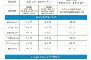 室内甲醛标准范围,室内甲醛标准范围是多少ppm