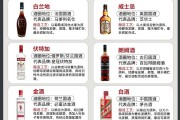 常见的酒名称大全图片常见的酒名称大全