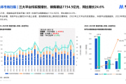 保健品销售额保健品销售额排行