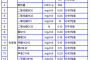 空气甲醛检测标准甲醛检测标准