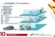 ibsibs计量单位