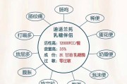 乳糖不耐乳糖不耐受怎么调节