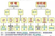 中医鬼才倪海厦判断健康的十大标准倪海厦身体正常6种表现