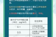 甲醛超标会有什么危害,甲醛超标会有什么危害吗