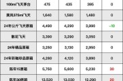 10元一斤散白酒利润有多大 2022,10元一斤散白酒利润有多大