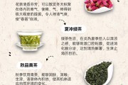 养胃茶百科,养胃茶作用与功效