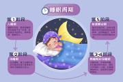 睡眠周期的组成是,睡眠周期的组成及对人体的影响
