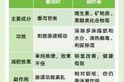 荷叶茶减肥效果好还是决明子减肥效果好,荷叶茶减肥效果