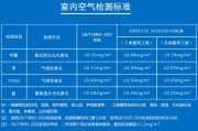 甲醛国家标准是多少?,甲醛国家标准是多少