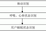 睡眠监测流程视频睡眠监测流程