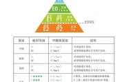 怎么判断房间有没有甲醛甲醛超标数值是多少