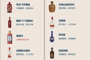 最新八大名酒排行榜八大名酒排行榜