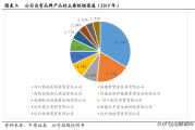 保健品研发保健品研发需要什么专业