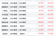 工银医疗保健股票000831工银医疗保健