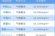 e1级板材甲醛含量标准,甲醛含量标准