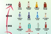 白酒档次排行,白酒档次排行图