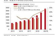 增长保健品增大增长保健品有效吗