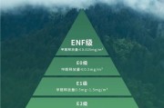 甲醛e0级标准是多少,甲醛含量e0级跟e一级的区别