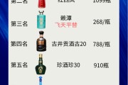 中国十大名酒排名一览表中国8大名酒排名