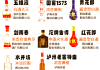 全国十大名酒排名全国十大名酒排名榜最新