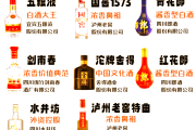 全国十大名酒排名全国十大名酒排名榜最新