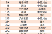 中国酒分为哪五大类中国酒可以分为哪五类