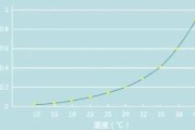 甲醛在室内的高度是多少甲醛在室内分布的高度