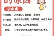 月经保健,月经保健与计划生育门诊跟妇科门诊的区别