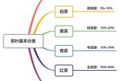 各种茶的分类茶的分类