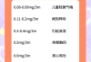 人体甲醛超标怎么治疗最好人体甲醛超标怎么治疗