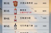 中国酒名大全中国名酒名称大全