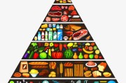 饮食金字塔图,饮食金字塔